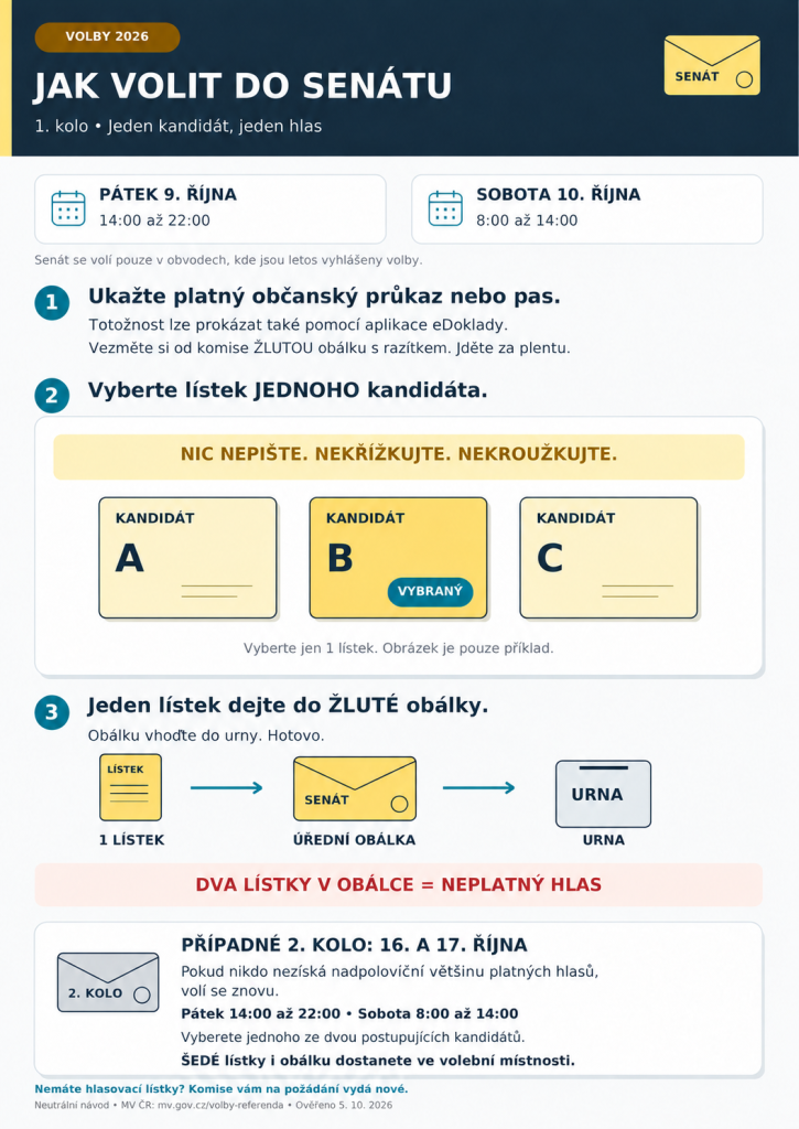 Jak hlasovat do&nbsp;Senátu PČR - ilustrační obrázek